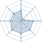 Potentiel de B&eacute;b&eacute; Minouche � l'Ar�ne #26