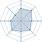 Potentiel de Zank'uu � l'Ar�ne #26