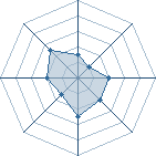 Potentiel de Sasuque � l'Ar�ne #26