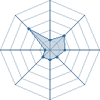 Potentiel de Verdugo � l'Ar�ne #26