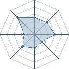 Potentiel de Kurapik&auml; � l'Ar�ne #26