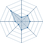 Potentiel de The shinobi � l'Ar�ne #26