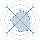 Potentiel de Yoniko � l'Ar�ne #26