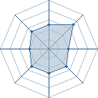 Potentiel de j-p92 � l'Ar�ne #26