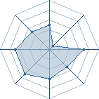 Potentiel de Le_boulet � l'Ar�ne #26