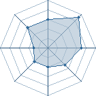 Potentiel de Anth&ograve;s � l'Ar�ne #26