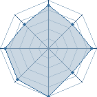 Potentiel de El K&ugrave;n � l'Ar�ne #26