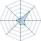 Potentiel de petite meuh � l'Ar�ne #26