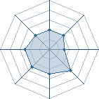 Potentiel de Faldio � l'Ar�ne #26