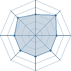 Potentiel de Jukaren � l'Ar�ne #26