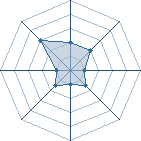 Potentiel de Ma&icirc;tre Renard � l'Ar�ne #26