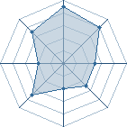 Potentiel de Aybara � l'Ar�ne #26