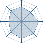 Potentiel de DEVIL � l'Ar�ne #26