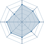 Potentiel de Shank's � l'Ar�ne #26