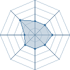 Potentiel de Lu~Bu � l'Ar�ne #26