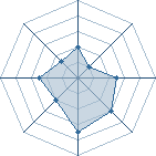 Potentiel de sidik10 � l'Ar�ne #26