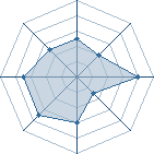 Potentiel de berla � l'Ar�ne #26