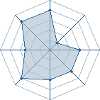 Potentiel de takechi � l'Ar�ne #26