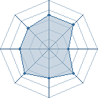 Potentiel de Zeon � l'Ar�ne #26