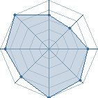 Potentiel de Nejidu64 � l'Ar�ne #26