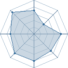 Potentiel de Kakashi_17 � l'Ar�ne #26