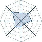 Potentiel de Naoi � l'Ar�ne #26