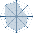 Potentiel de kakashi65191 � l'Ar�ne #26