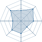 Potentiel de Suki's Bro � l'Ar�ne #26