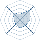 Potentiel de Himuro � l'Ar�ne #26