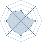 Potentiel de Mir-Saa � l'Ar�ne #26