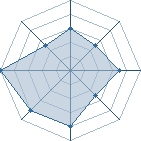 Potentiel de Atosaki � l'Ar�ne #26