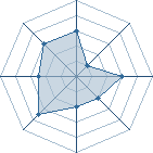 Potentiel de Yippiekai � l'Ar�ne #26