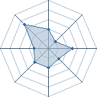 Potentiel de Sidoh à l'Arène #26 Potentiel de Sidoh à l'Arène #26