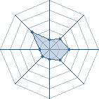 Potentiel de Don Makaveli � l'Ar�ne #26