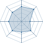 Potentiel de y_kotaro � l'Ar�ne #26