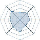 Potentiel de Zuana. � l'Ar�ne #26