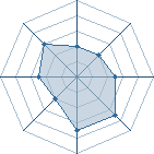 Potentiel de Le Guesh � l'Ar�ne #26