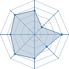 Potentiel de SADE � l'Ar�ne #26