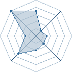 Potentiel de sabakusu � l'Ar�ne #26