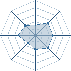 Potentiel de Ophidien � l'Ar�ne #26