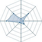 Potentiel de gaara13012 � l'Ar�ne #26