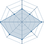 Potentiel de pascalinho95 � l'Ar�ne #26