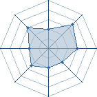 Potentiel de dead alexia � l'Ar�ne #26