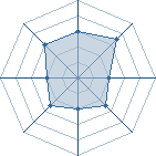 Potentiel de Thorin � l'Ar�ne #26