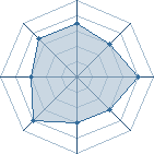 Potentiel de god bless you � l'Ar�ne #26