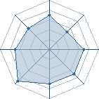 Potentiel de ryuma � l'Ar�ne #26