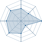 Potentiel de popo56 � l'Ar�ne #26