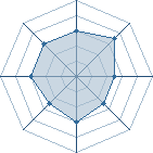 Potentiel de SwtCoKpOnkies � l'Ar�ne #26