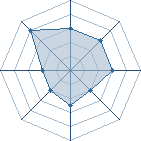 Potentiel de fytawix � l'Ar�ne #26