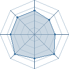 Potentiel de Chris Perry � l'Ar�ne #26